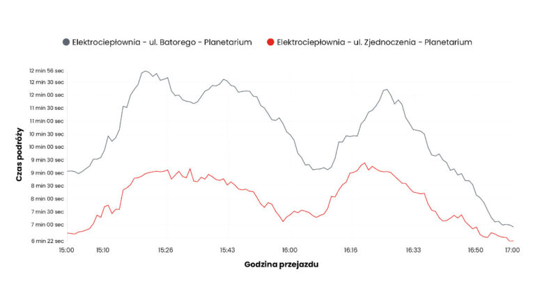 elektrocieplownia_planetarium_wenus_wykres